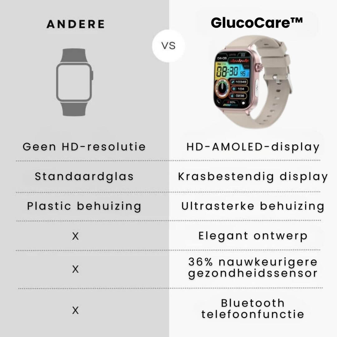 GlucoCare Watch™ | Gecertificeerde Bloedsuikermeting (2025)
