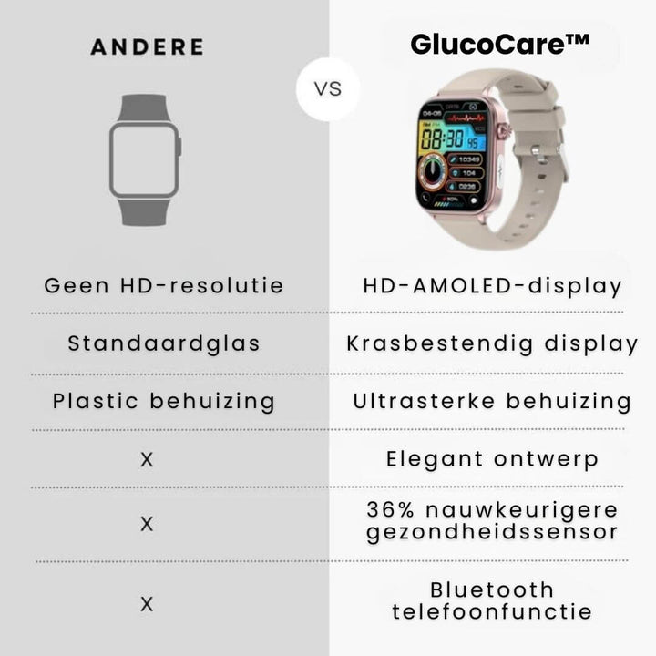 GlucoCare Watch™ | Gecertificeerde Bloedsuikermeting (2025)