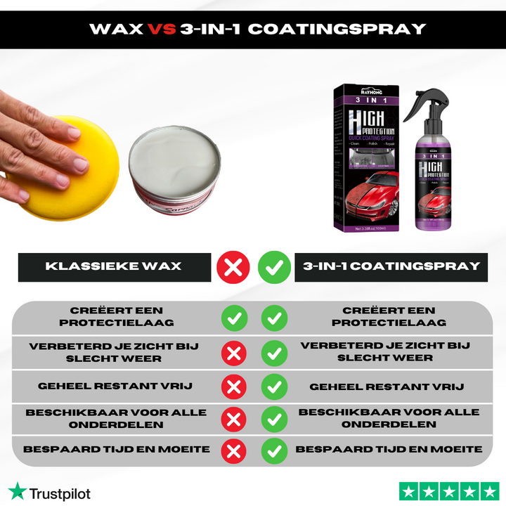 CarCoat Pro™ | Diepe Reiniging & Maximale Bescherming!