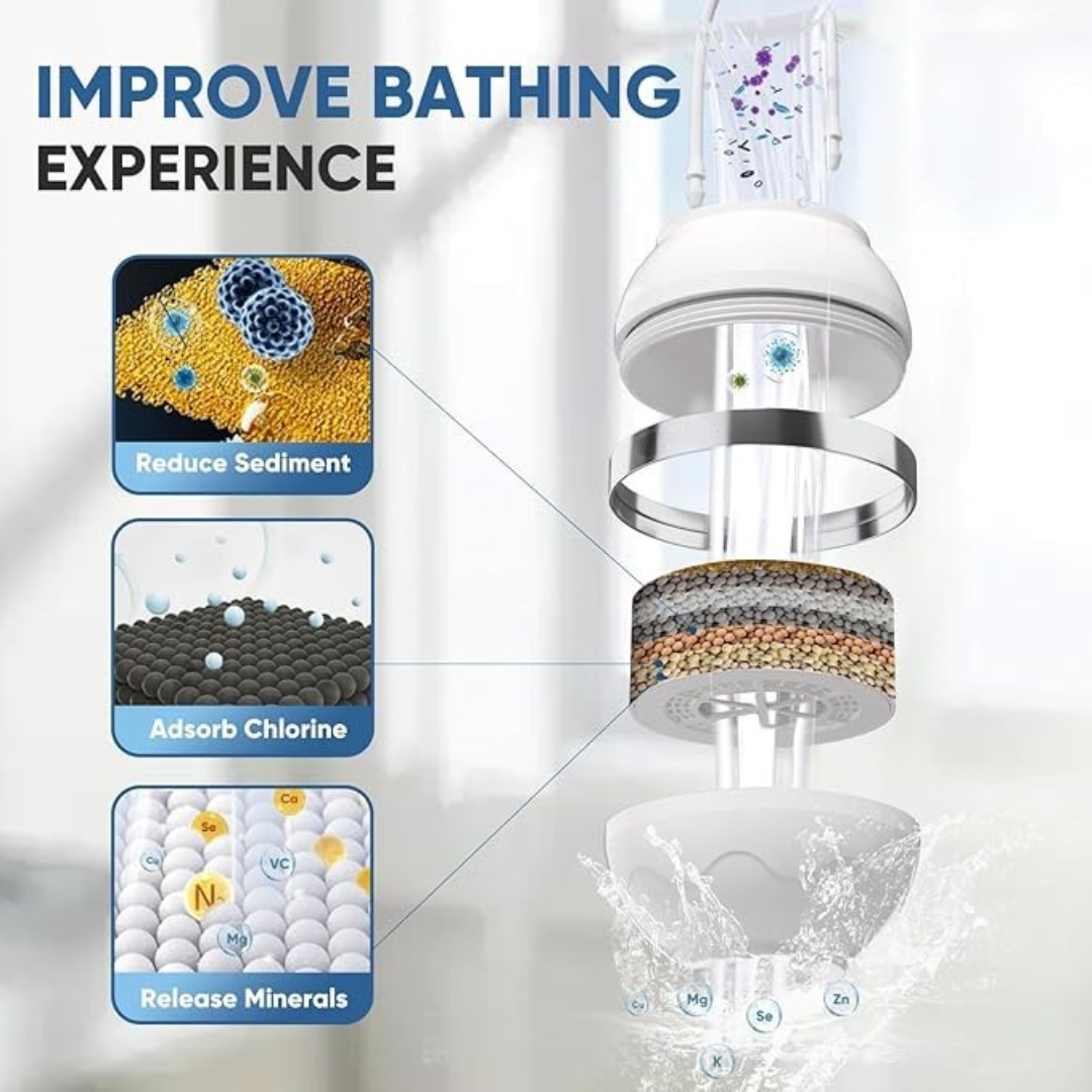 Aqualore™ Water Zuiveringsfilter Tegen Bacteriën