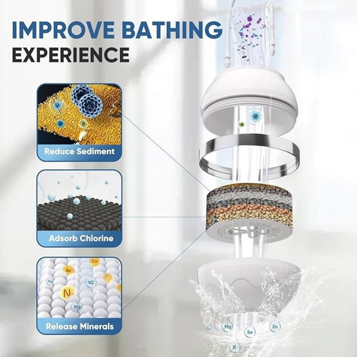 Aqualore™ Water Zuiveringsfilter Tegen Bacteriën