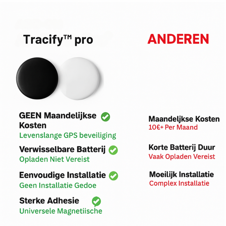 Tracify™ Pro -  Vind Moeiteloos je Spullen Terug