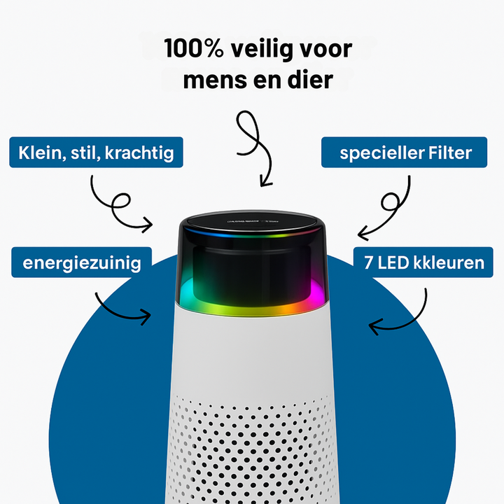 Purroma™ Hoogwaardige Thuis Hygiëne