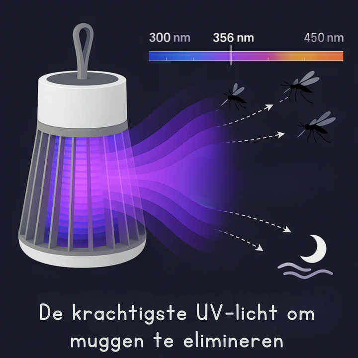 HelveBuzz™ Vaarwel Tegen Muggen & Insecten