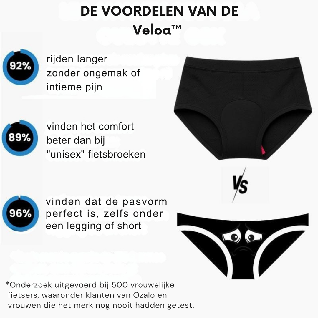 Veloa™ De Beste Ondersteuning op de Juiste Plekken