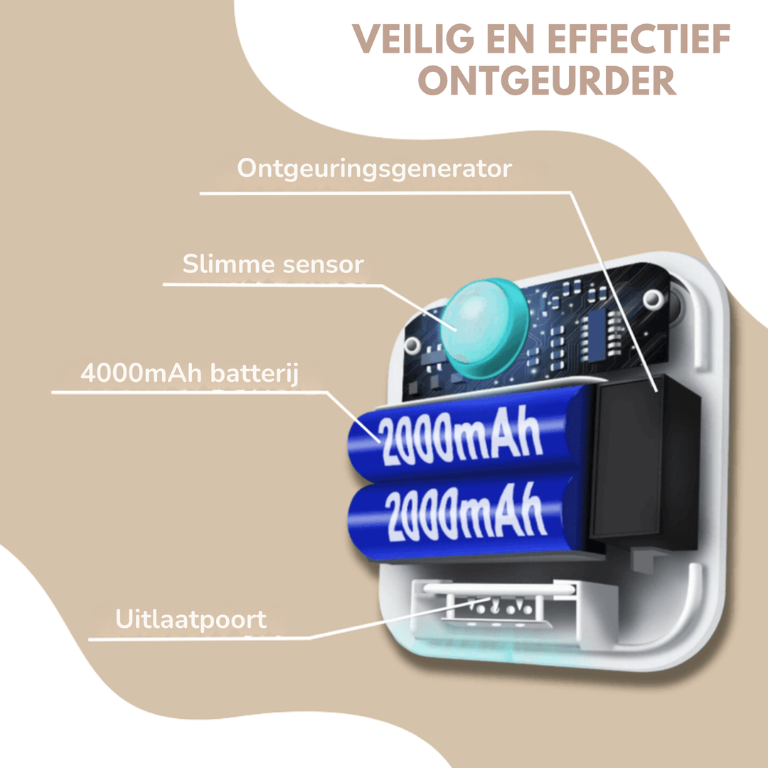 Pureva™ Verwijdert Kattenbak- en Hondengeur
