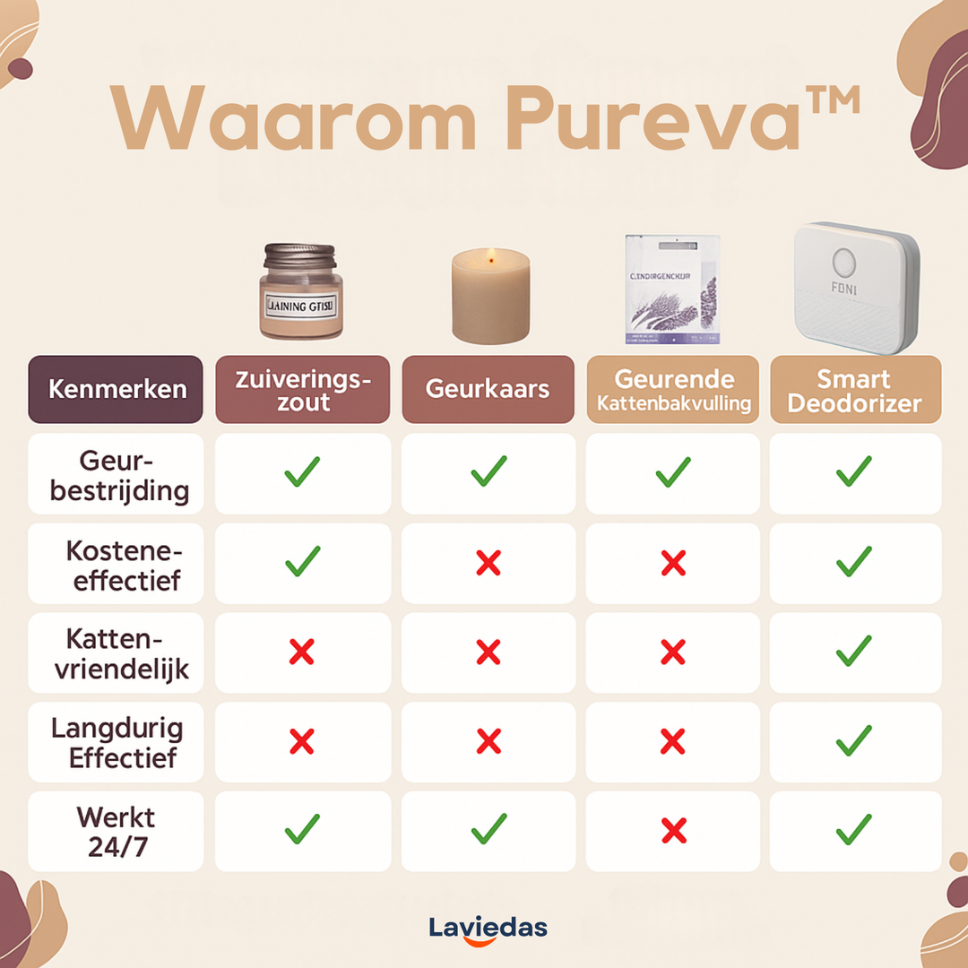 Pureva™ Verwijdert Kattenbak- en Hondengeur