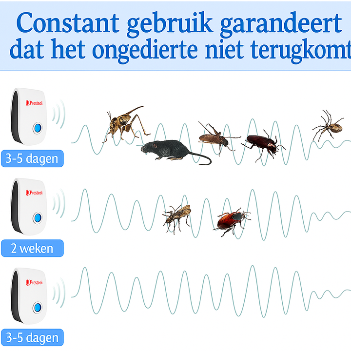 PestNova™ Ultrasoon Ongedierte Bestrijdingsmiddel