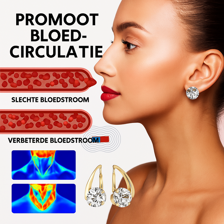 Auralis™ Magnetische Behandeling Lymfestoornissen