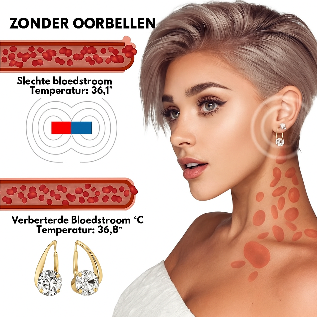 Auralis™ Magnetische Behandeling Lymfestoornissen