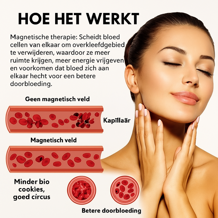 Auralis™ Magnetische Behandeling Lymfestoornissen