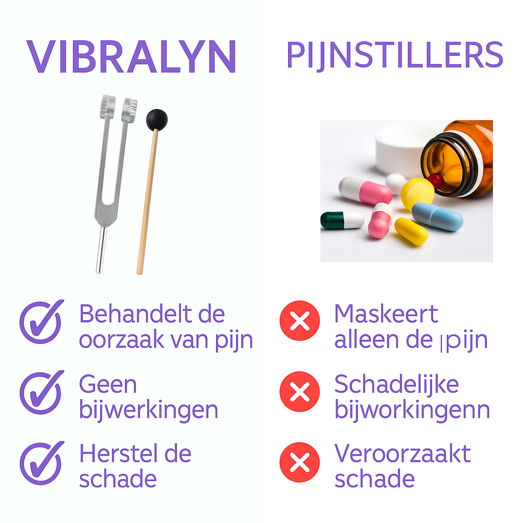 Vibralyn™ Pijnverlichting Zonder Medicatie