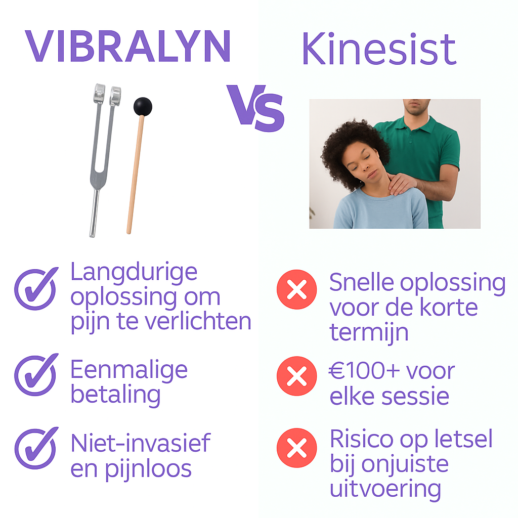 Vibralyn™ Pijnverlichting Zonder Medicatie