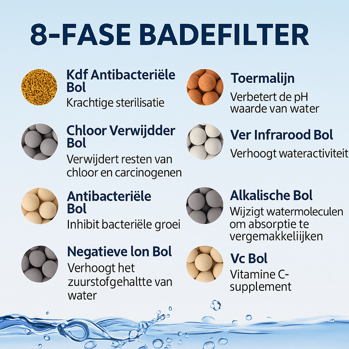 Aqualore™ Water Zuiveringsfilter Tegen Bacteriën