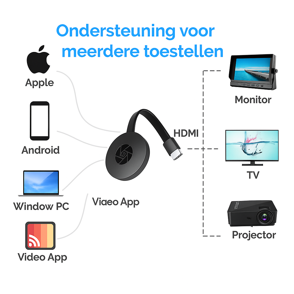 CastMate™ Altijd en overal casten zonder WIFI