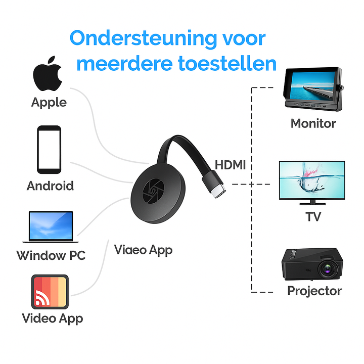 CastMate™ Altijd en overal casten zonder WIFI