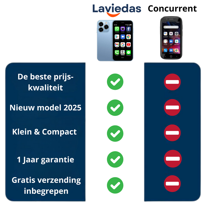 Mini Smartphone | Voor Jong & Oud (+GRATIS HOESJE)