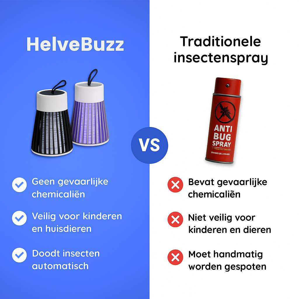 HelveBuzz™ Vaarwel Tegen Muggen & Insecten