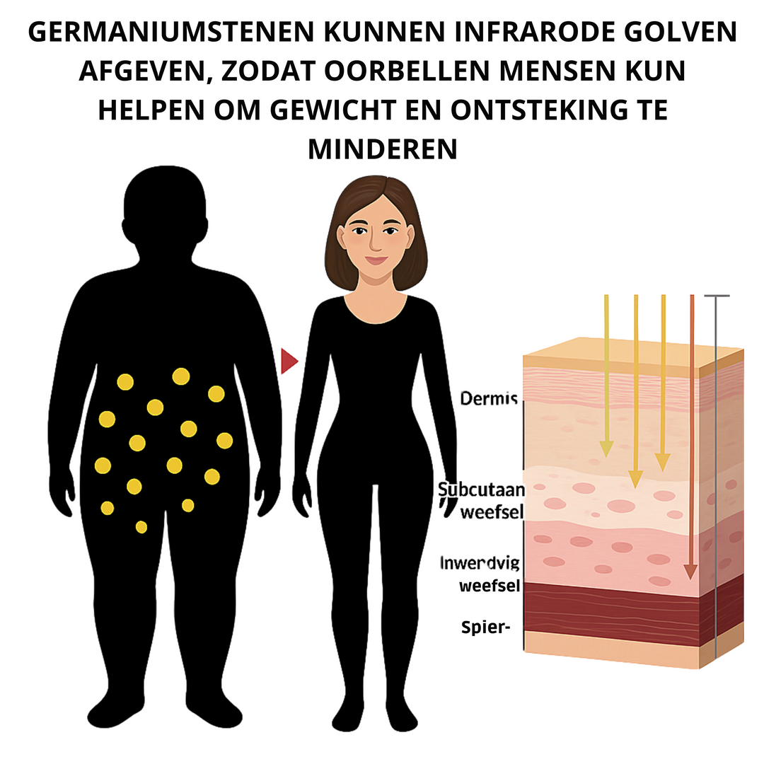 Auralis™ Magnetische Behandeling Lymfestoornissen