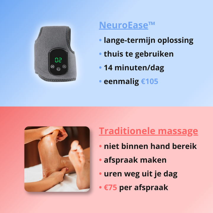 NeuroEase™ | Verlicht Voetpijn Optimaal